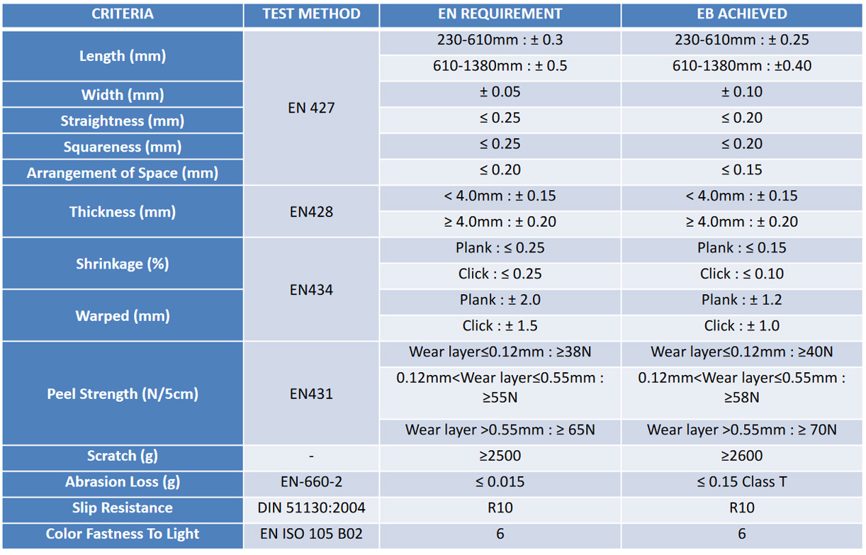 SPC Floors Quality Standard