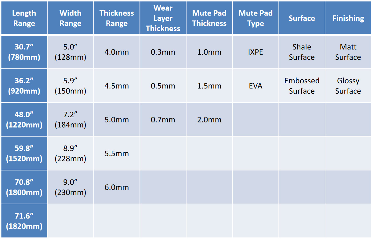 SPC Floors Specifications